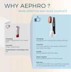 6-in-1 Anti-Aging Device