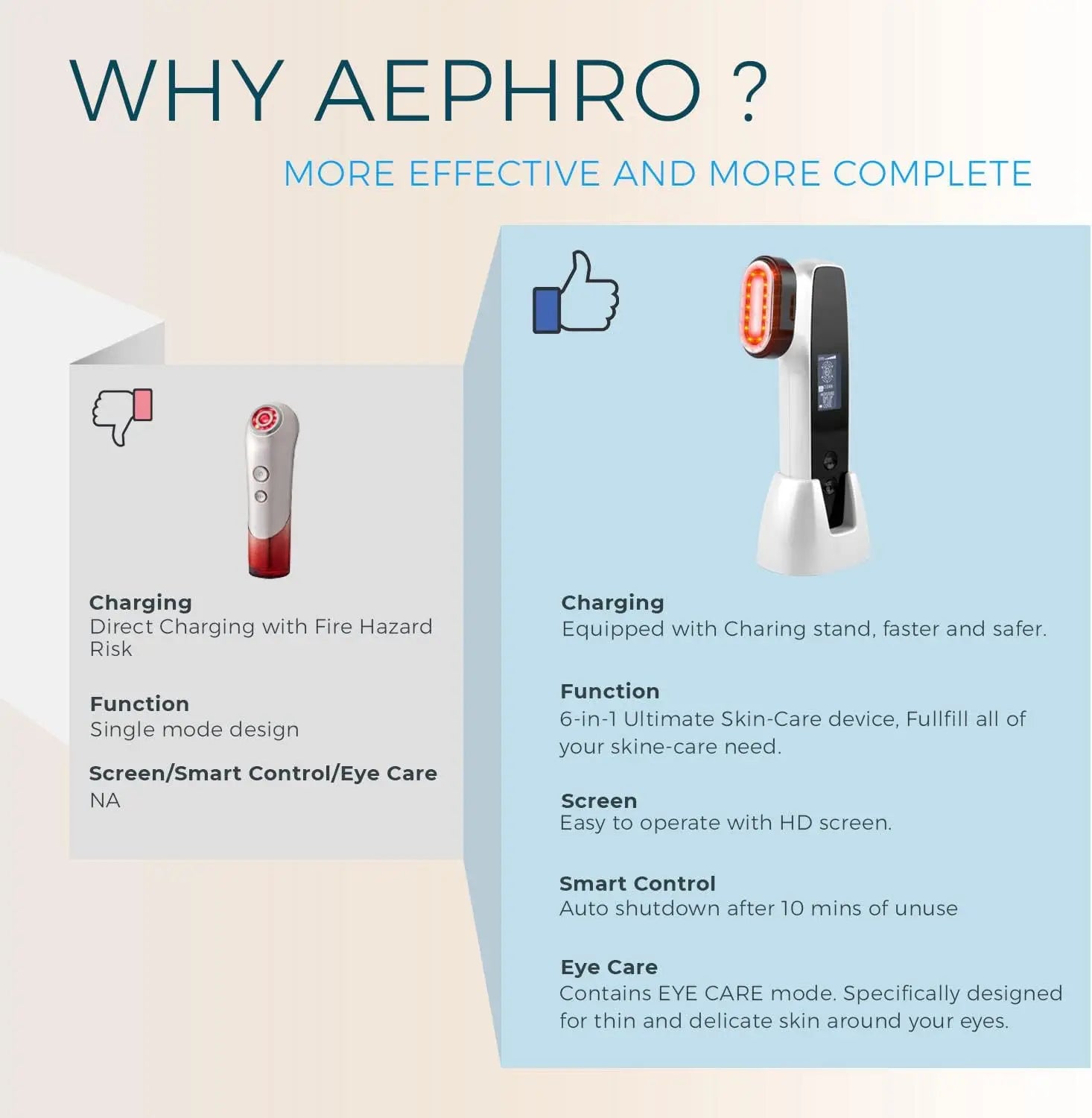 6-in-1 Anti-Aging Device