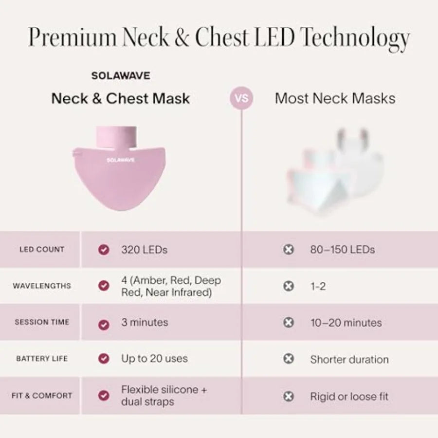 Neck & Chest Red Light Mask