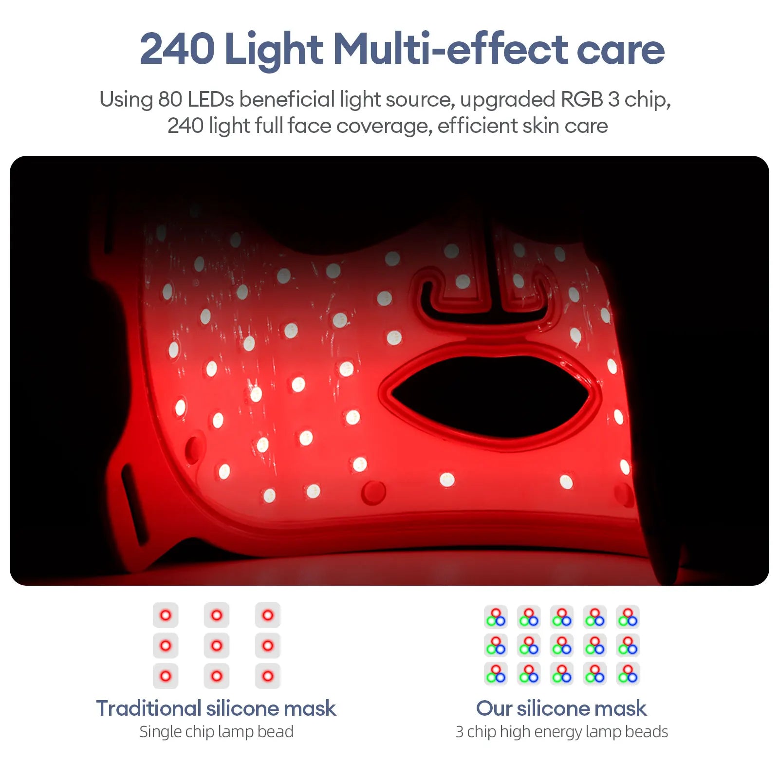 Silicone LED Face Mask