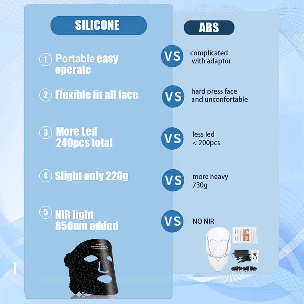 Silicone LED Face Mask 4 Colors